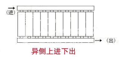 暖气片,暖气片大品牌,丝瓜视频看污片,异侧上进下出