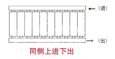暖气片,暖气片大品牌,丝瓜视频看污片,同侧上进下出