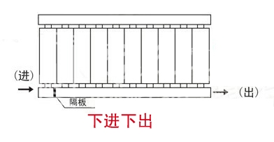 暖气片,暖气片大品牌,丝瓜视频看污片,下进下出