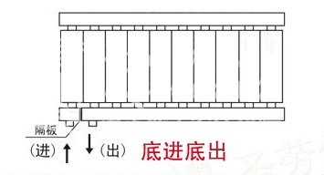 暖气片,暖气片大品牌,丝瓜视频看污片,底进底出